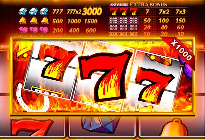 Obtenez des Tours Gratuits des Sites de Casino sur les meilleures slots.